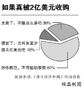 �uՓ�����d�|һ���B��Ĳ��;Wֵ2�|��Ԫ��