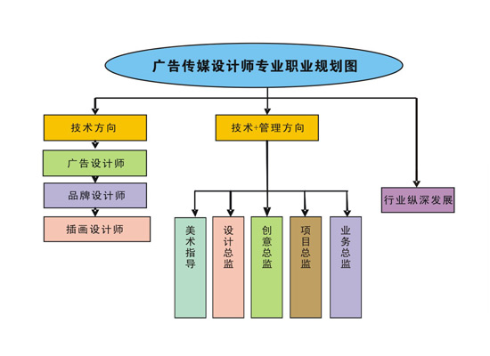 �V���ý�OӋ�����I�IҎ��