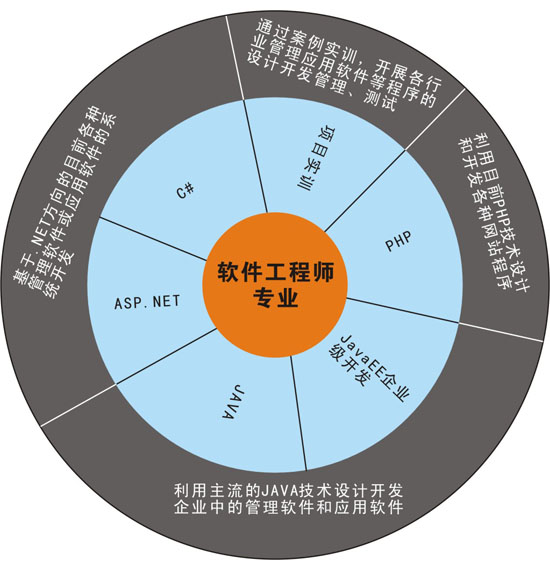 ܛ�����̎����I(y��)�����n�̽���