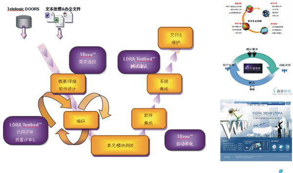 ܛ�����̎����I(y��)�W(xu��)����Ʒ�p��