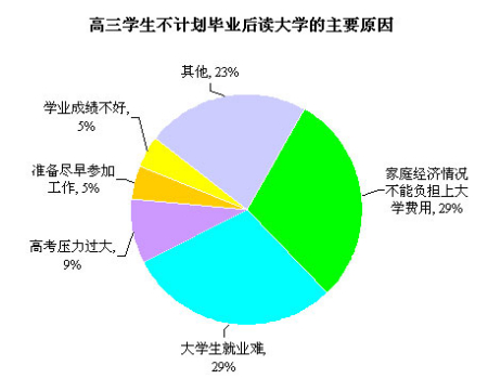 �������I(y��)����Ӌ���x��W��ԭ�򣨔�����Դ�ھW�j��